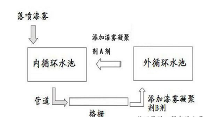 QQ截图20160322205827.png QQ截图20160322205827.png